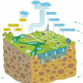 鄭州將在市民公共文化服務(wù)區和鄭東龍湖地區試點(diǎn)海綿城市建設